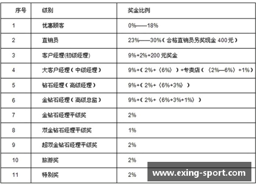 西甲球员奖金制度及其影响分析