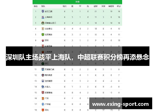 深圳队主场战平上海队，中超联赛积分榜再添悬念